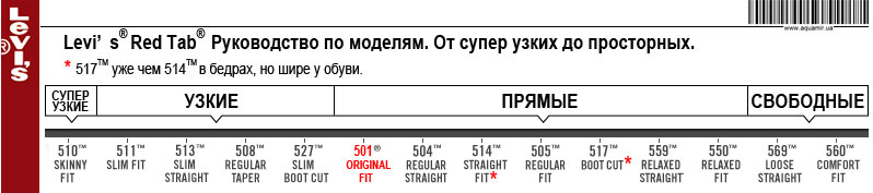 Джинсы левис мужские доставка