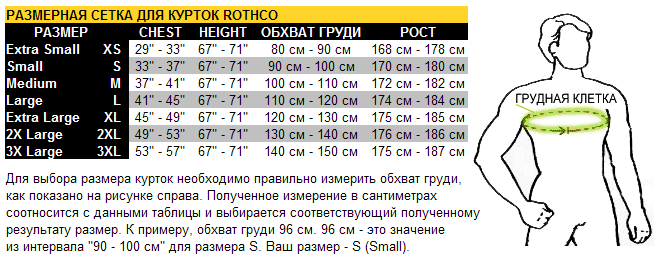 Таблица размеров флисовых курток Rothco