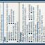 Обезболивающее и жаропонижающее средство для взрослых Advil (Адвил) таблетки 100 шт (Ibuprofen 200mg) - Advil (Адвил) таблетки 100 шт